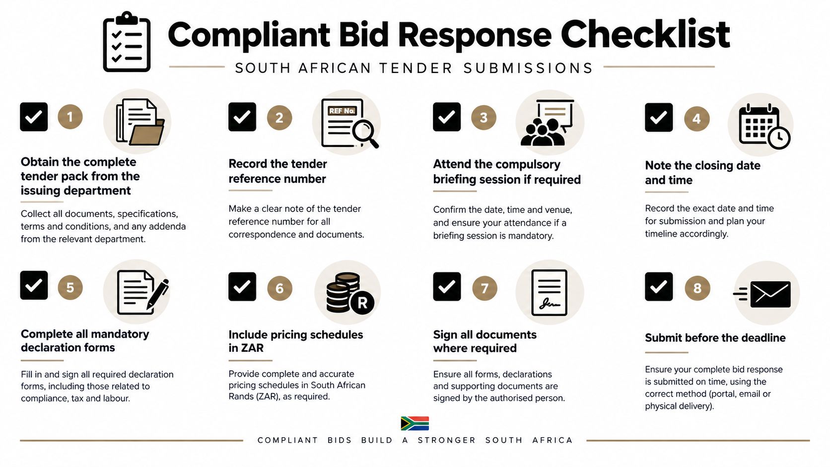 An infographic checklist outlining eight essential steps for submitting compliant tender bids in South Africa.